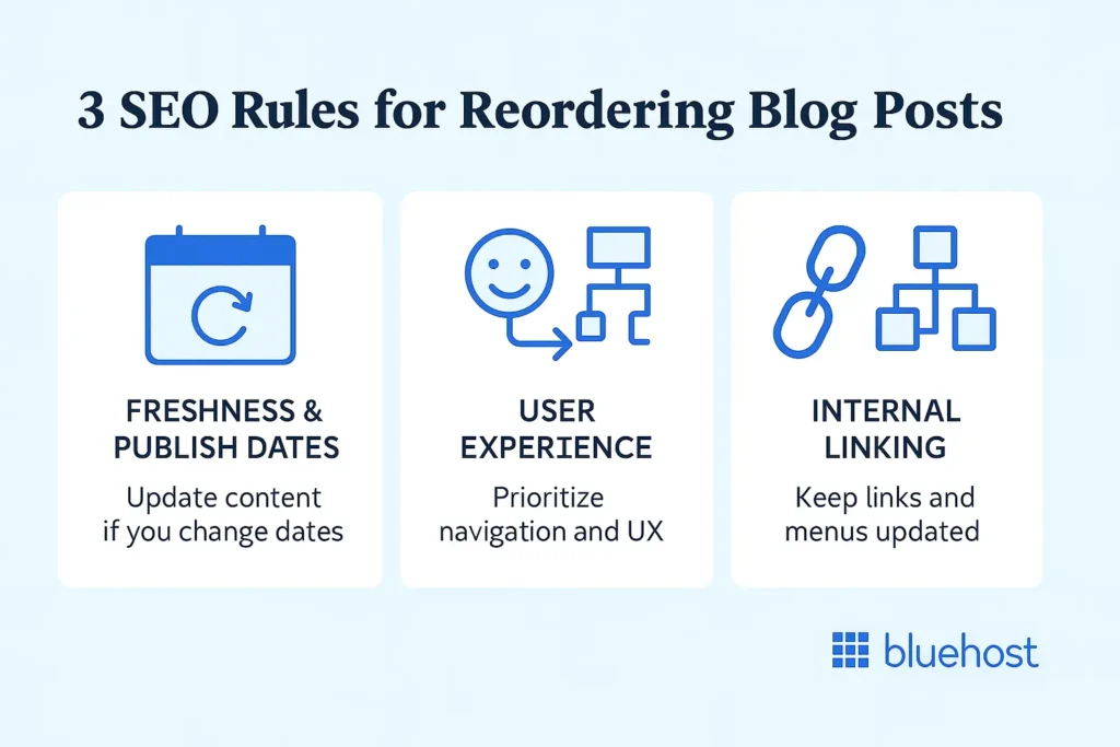 Illustration showing the SEO impact of re-ordering posts