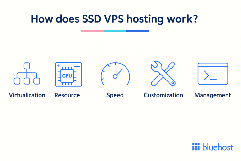 SSD VPS Hosting: The Smarter, Faster Hosting Choice in 2025