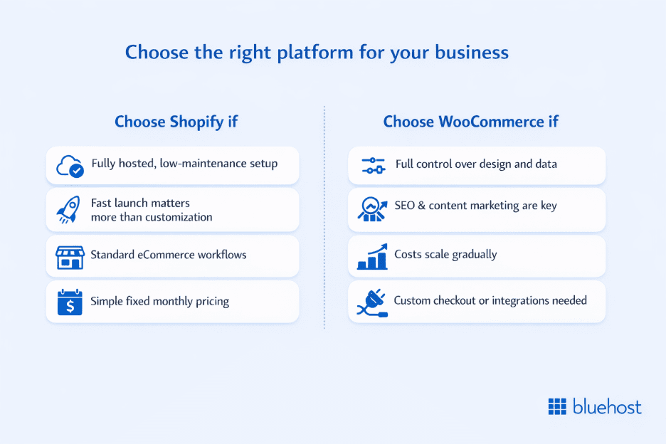 Shopify or WooCommerce