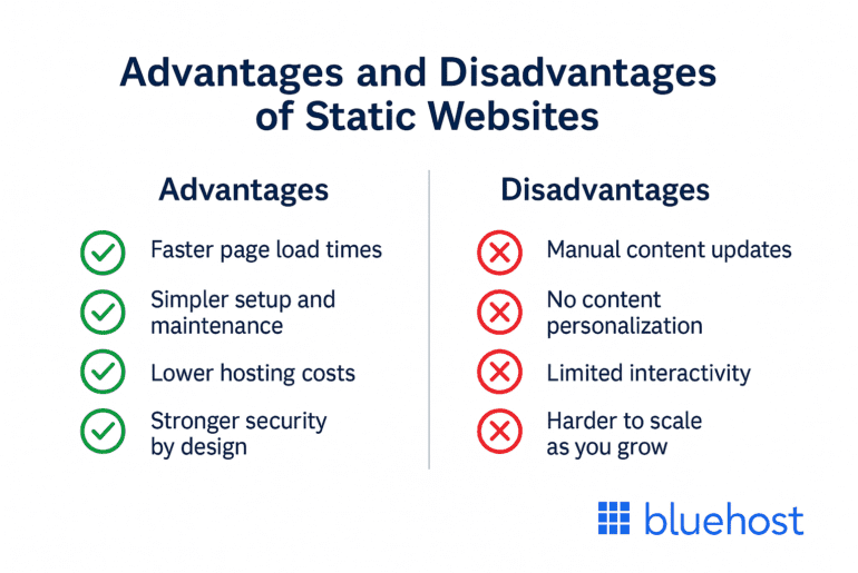 Static vs Dynamic Website: Speed, SEO & Growth Guide