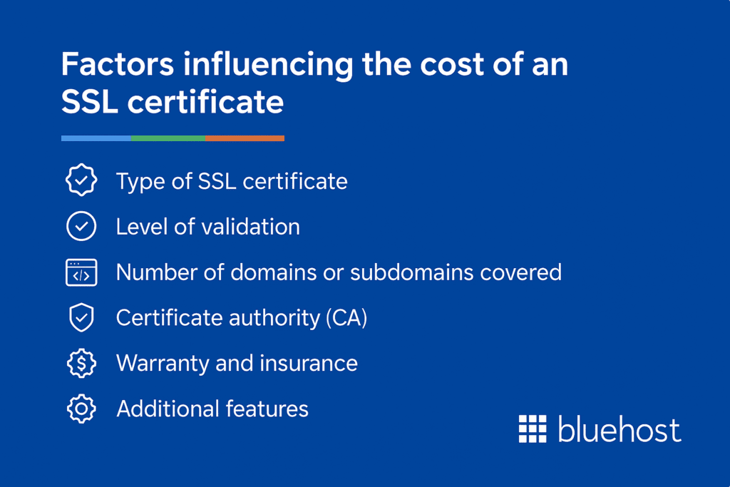 Factors influencing the cost of an SSL certificate  