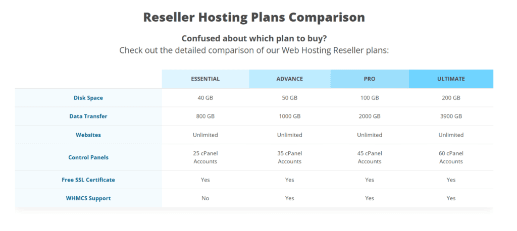 Reseller Hosting Plans
