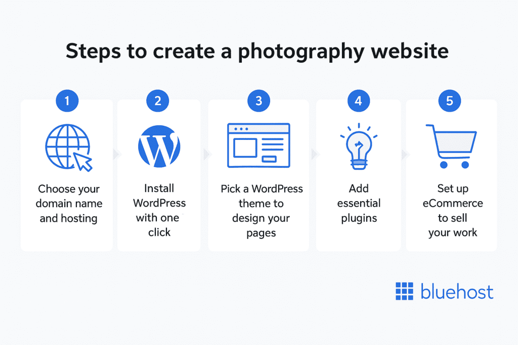 Steps to create a Photography Website