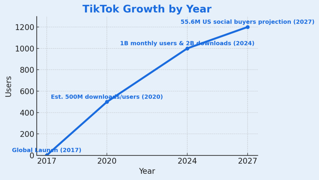 TikTok Growth.