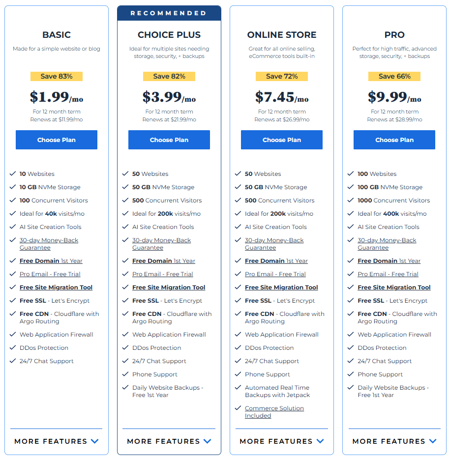 Alojamiento de WordPress