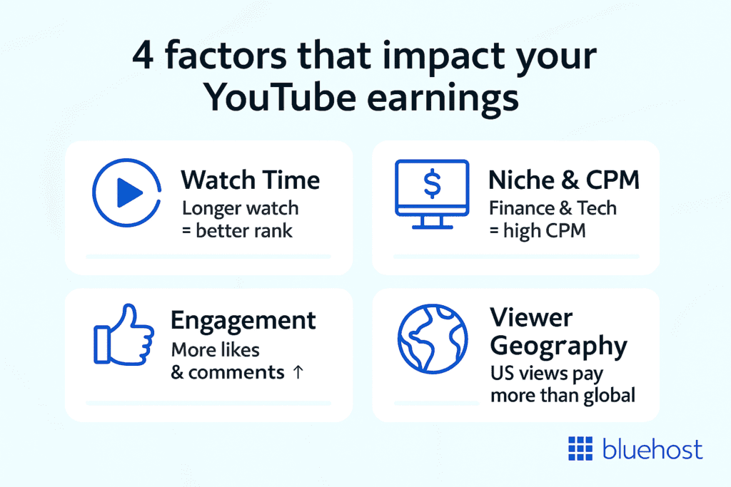illustration showing factors that impact YouTube earnings