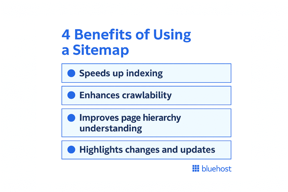 Sitemap benefits