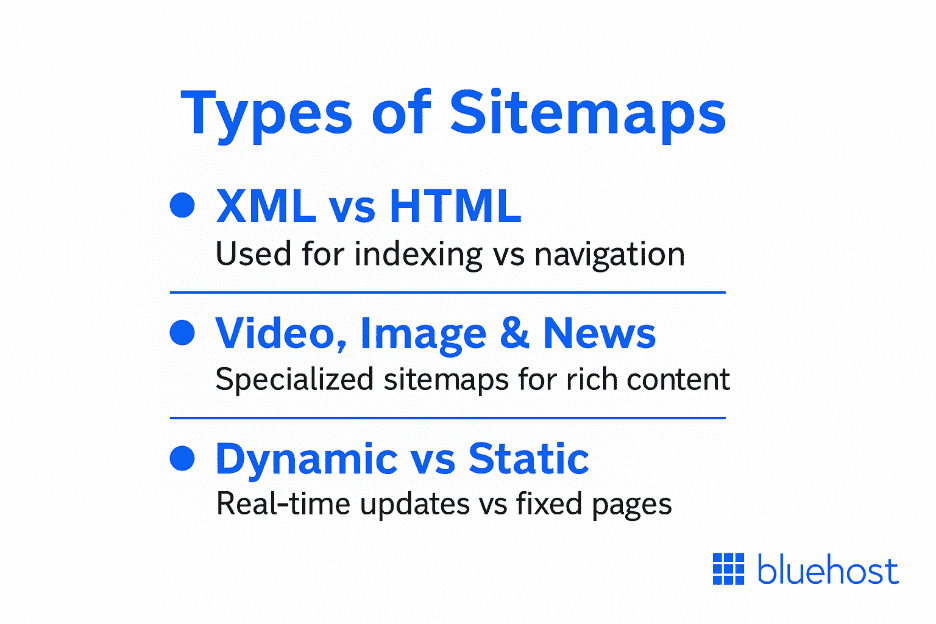 Sitemap types
