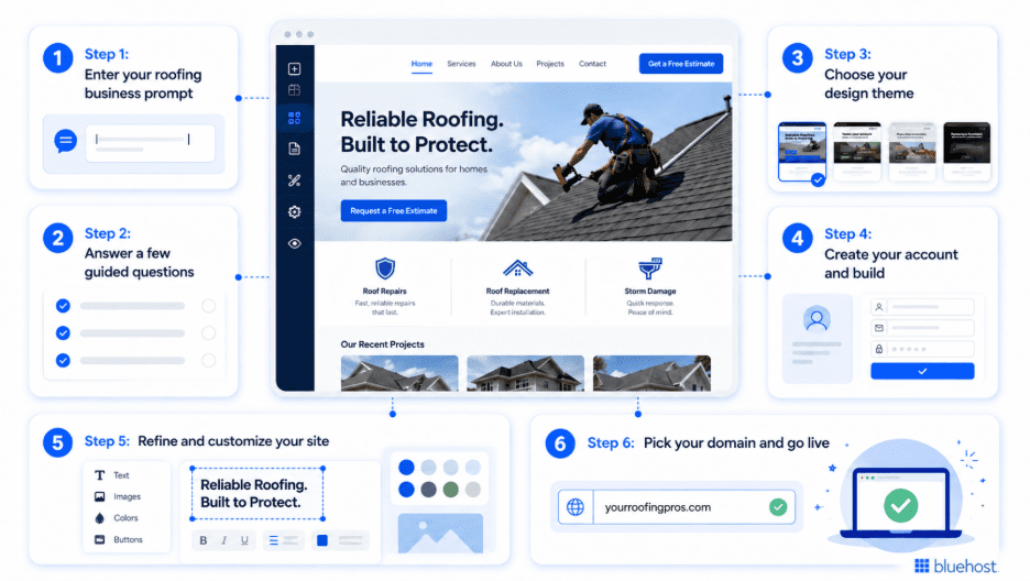 Steps to build a roofing company website