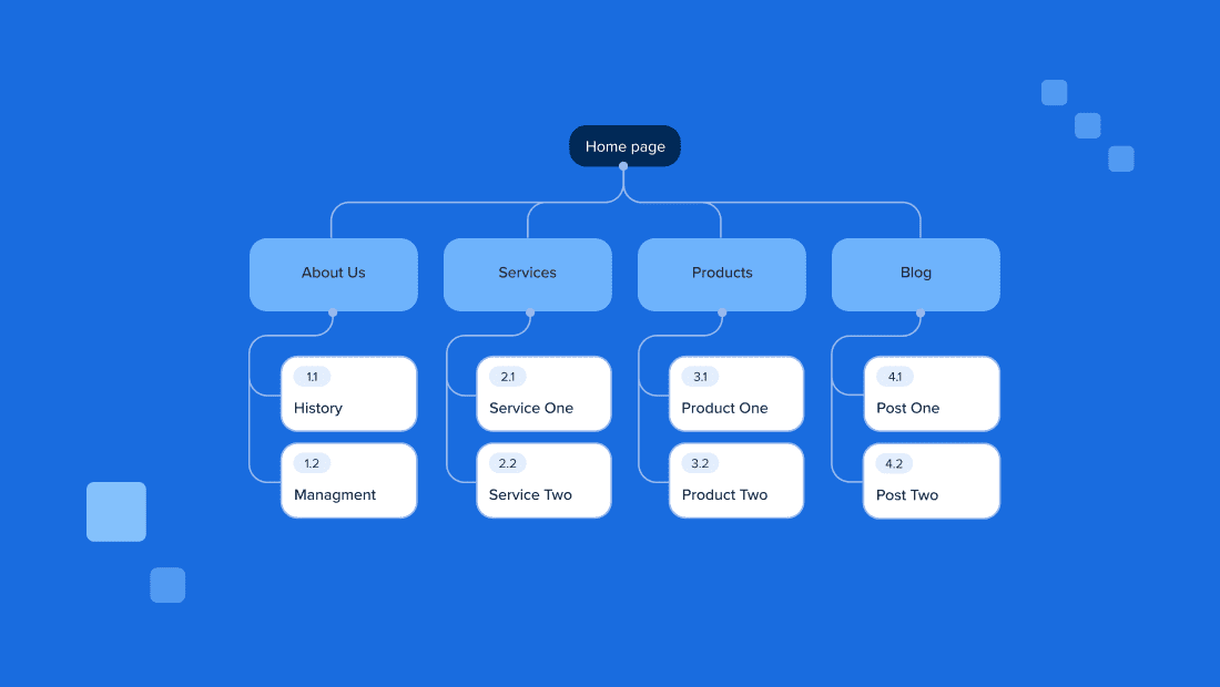 Sitemap