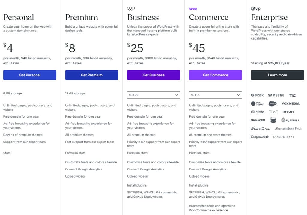 Cost of WordPress.com plans