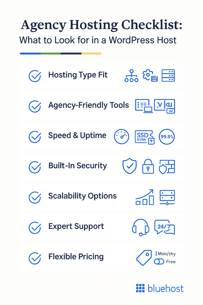Agency hosting checklist