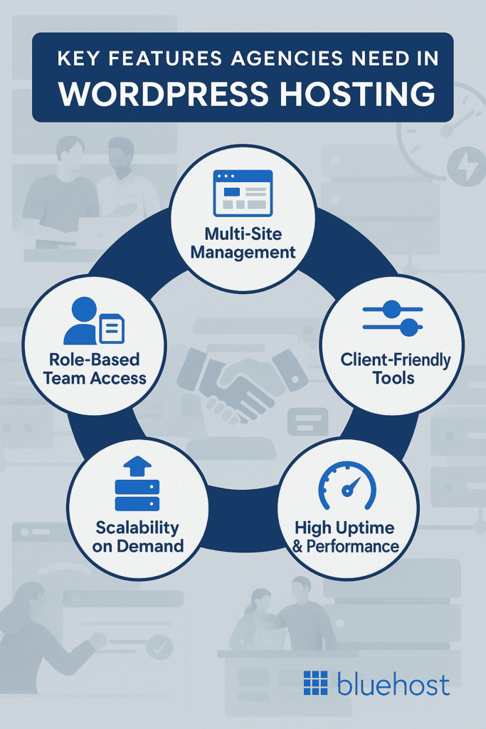 Key features - WordPress hosting agency