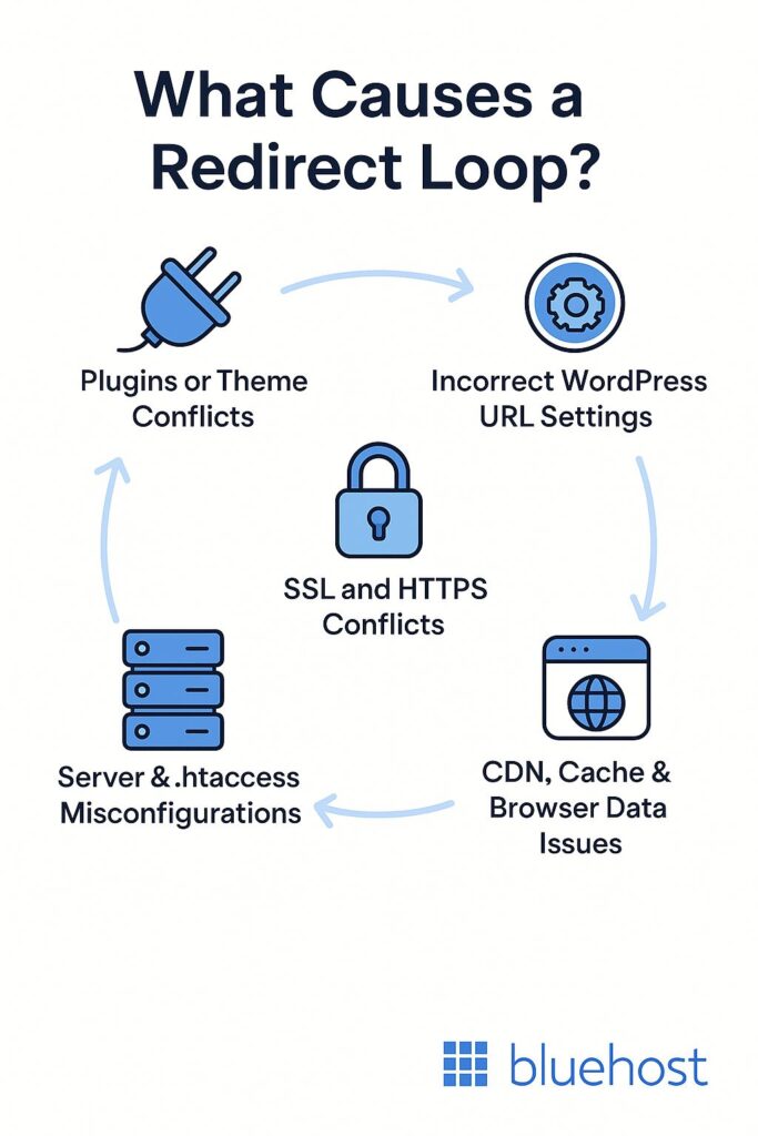 causes of redirect loop