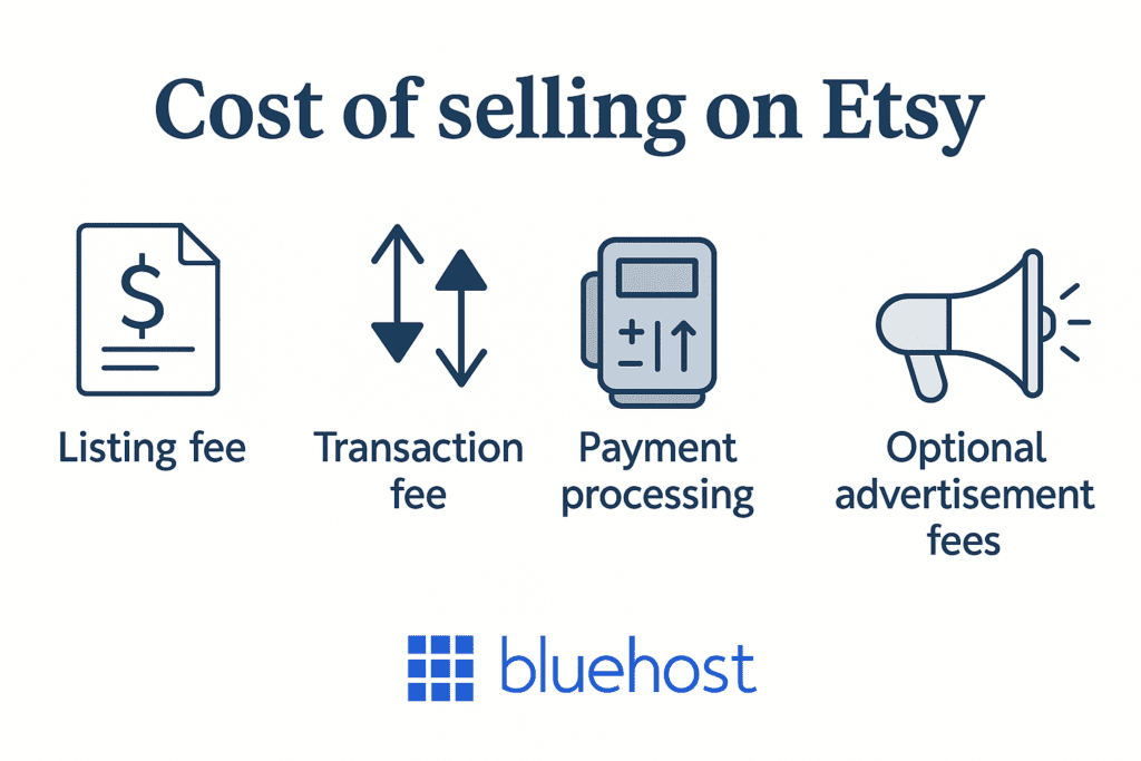 cost of selling on etsy