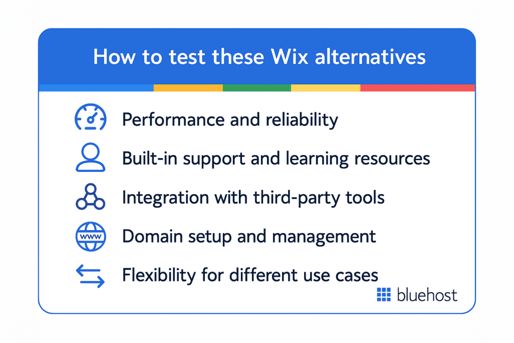 How to test Wix alternatives?