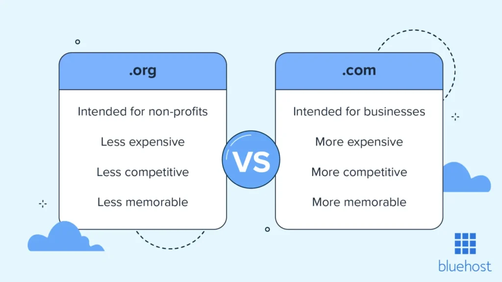 Comparison between .org and .com