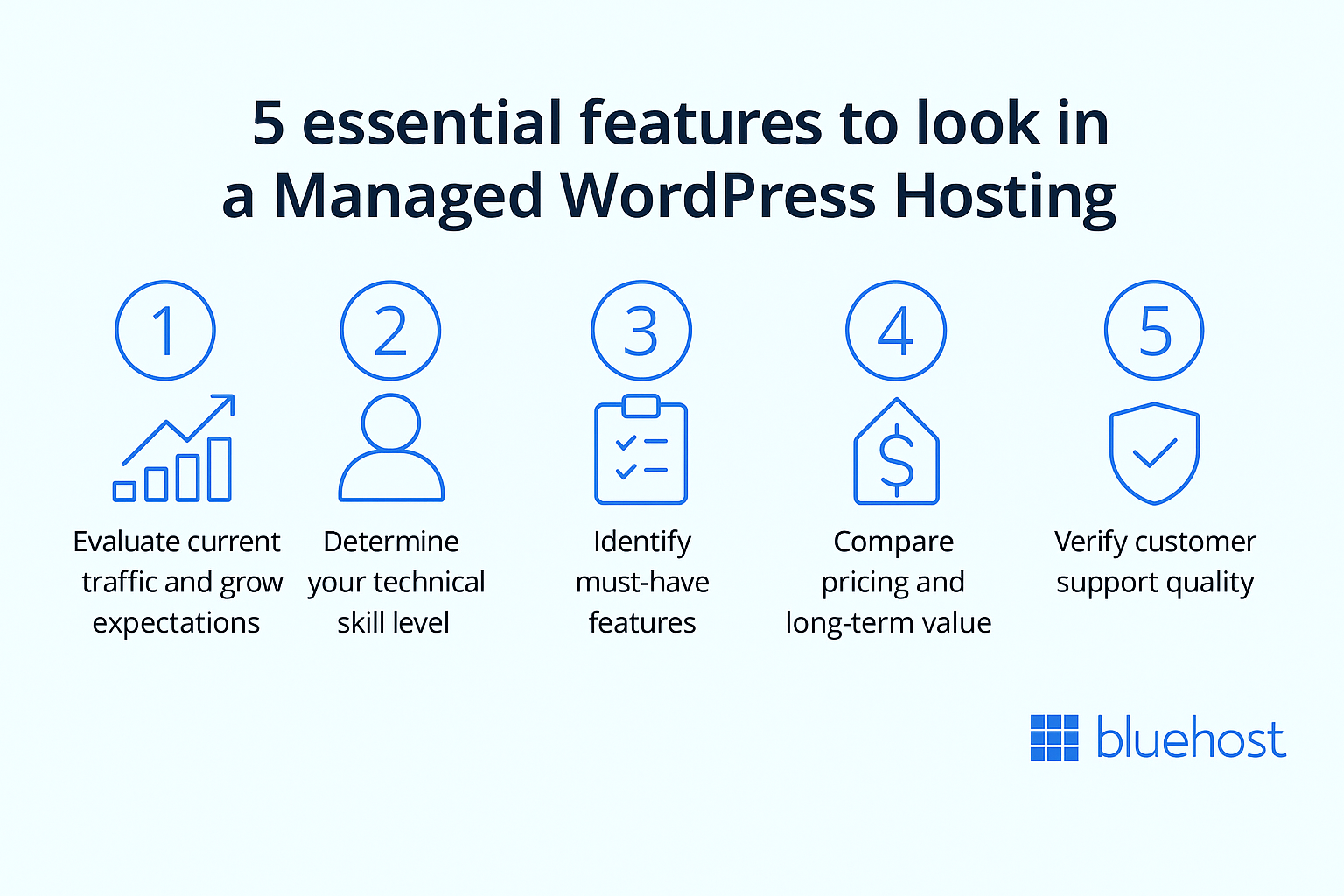 illustration showing the 5 features to choose a WordPress host