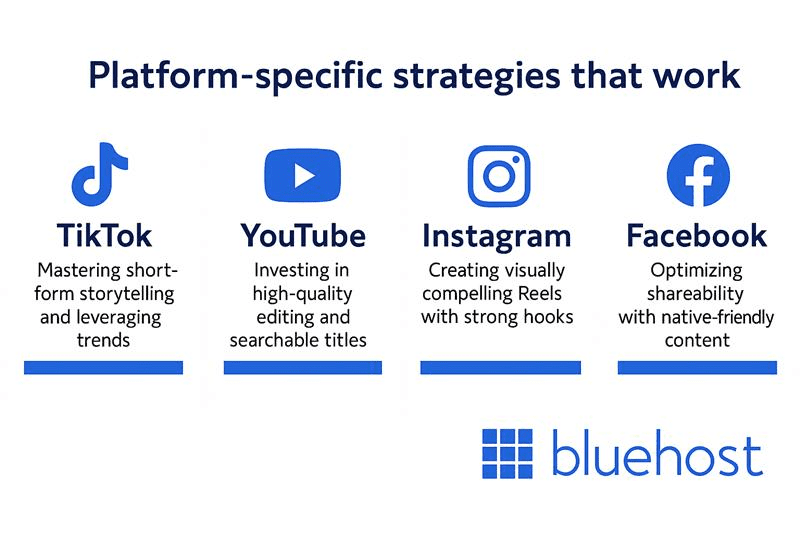 Social media platform-specific strategies to go viral