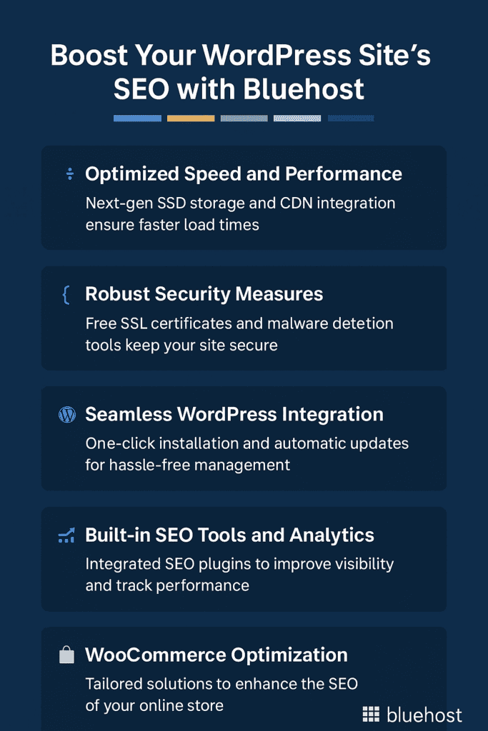 Infographic titled ‘Boost your WordPress site’s SEO with Bluehost,’ highlighting optimized speed and performance, robust security measures, seamless WordPress integration, built-in SEO tools and analytics, and WooCommerce optimization.