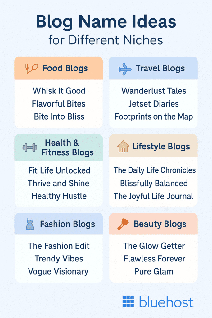Blog Name Ideas Pick The Perfect Name For Your Blog In 2026
