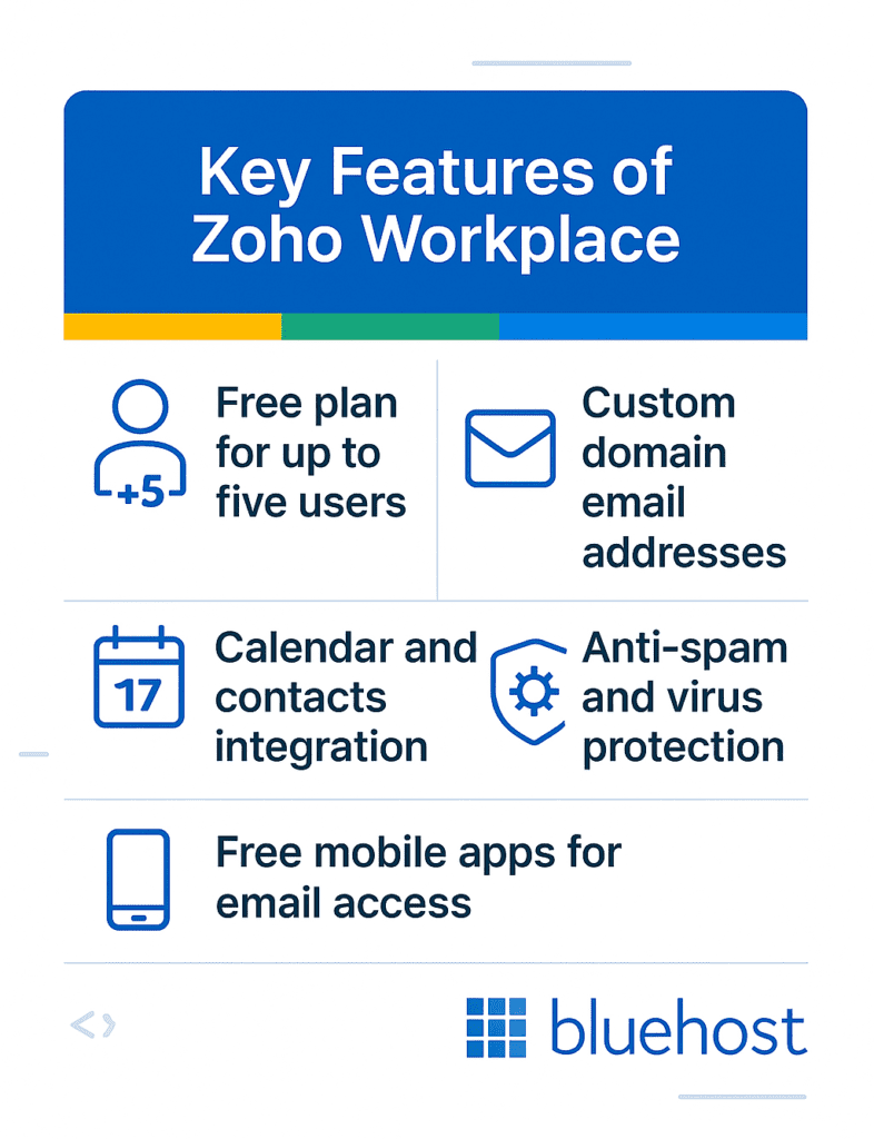Illustration of key features of zoho workspace
