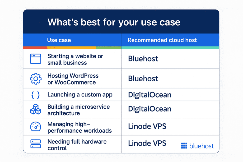 What’s best for your use case?