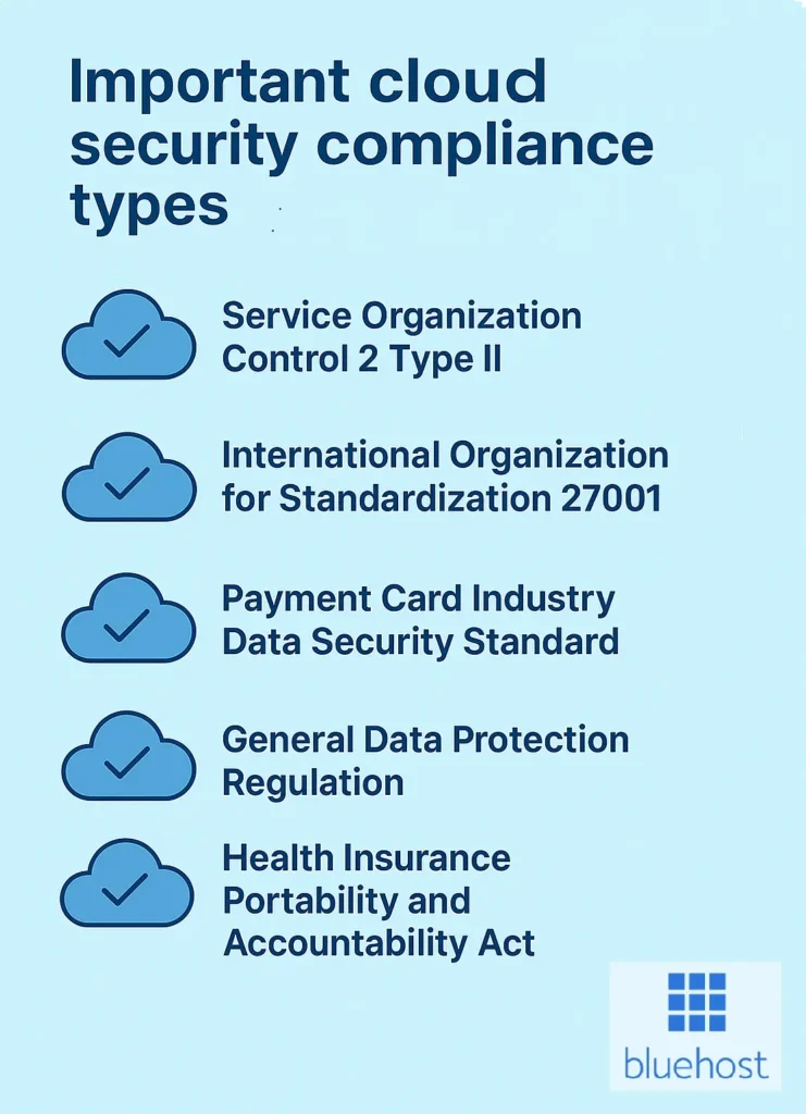 Types of cloud security compliance types
