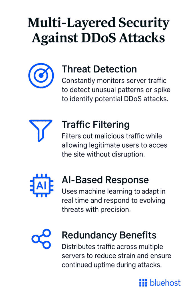 Multi-Layered Security Against DDoS Attacks