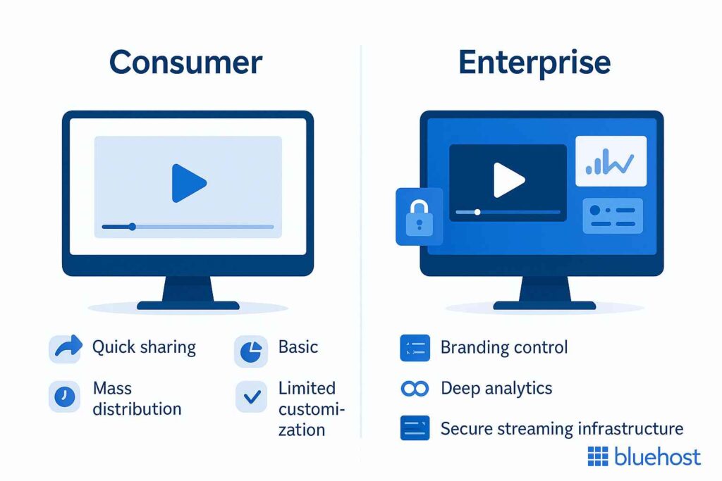 Difference between consumer vs enterprise hosting