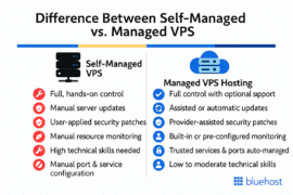 How to Set Up a VPS: Beginner's Guide 2026 (Easy Steps)
