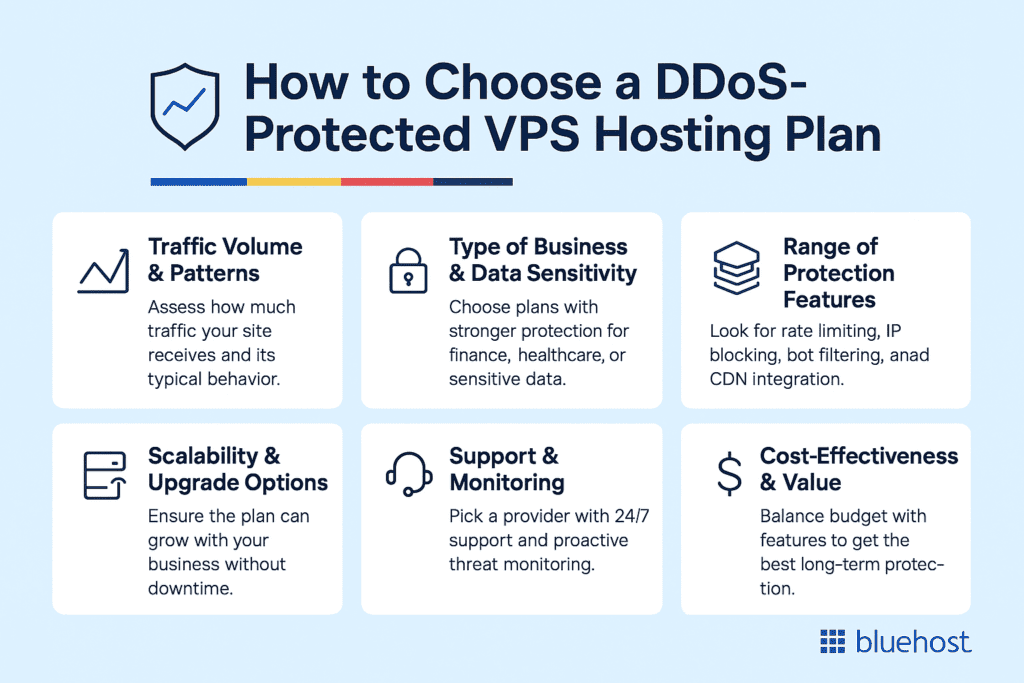 How to choose the right DDoS protected VPS hosting plan