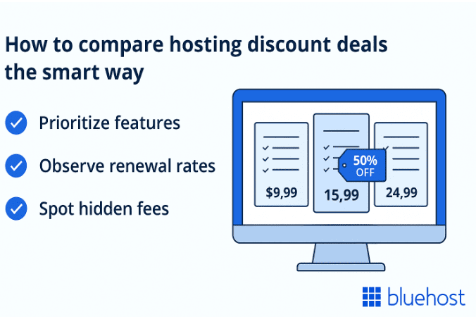 How to compare hosting discount deals?