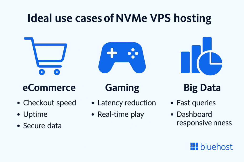 Ideal Usecases of NVMe VPS hosting