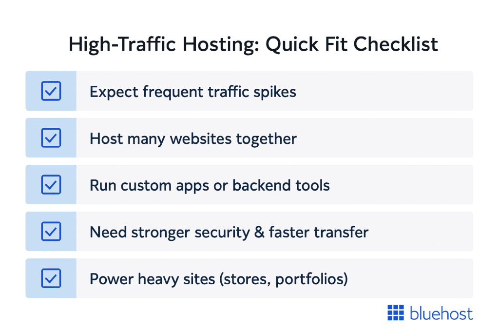 Quick fit checklist: High Traffic Hosting