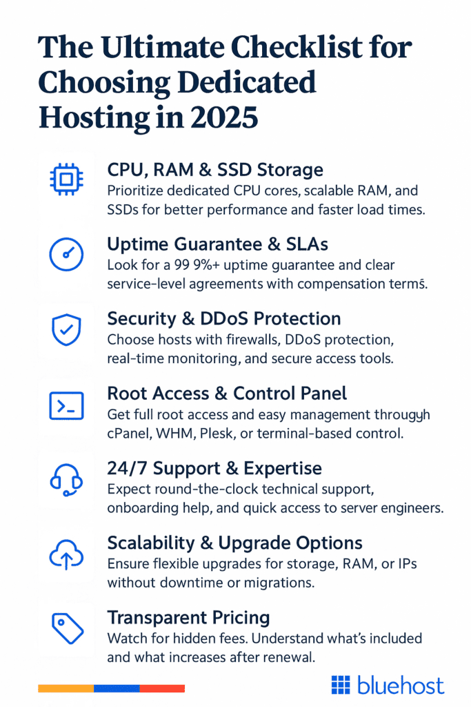 The Ultimate Checklist for
Choosing Dedicated
Hosting in 2025
CPU, RAM & SSD Storage
Prioritize dedicated CPU cores, scalable RAM, and
SSDs for better performance and faster load times.
Uptime Guarantee & SLAs
Look for a 99 9%+ uptime guarantee and clear
service-level agreements with compensation terms.
Security & DDoS Protection
Choose hosts with firewalls, DDOS protection,
real-time monitoring, and secure access tools.
Root Access & Control Panel
Get full root access and easy management througyh
cPanel, WHM, Plesk, or terminal-based control.
247 Support & Expertise
Expect round-the-clock technical support,
onboarding help, and quick access to server engineers.
Scalability & Upgrade Options
Ensure flexible upgrades for storage, RAM, or IPs
without downtime or migrations.
Transparent Pricing
Watch for hidden fees. Understand what's included
and what increases after renewal.
!!! bluehost
