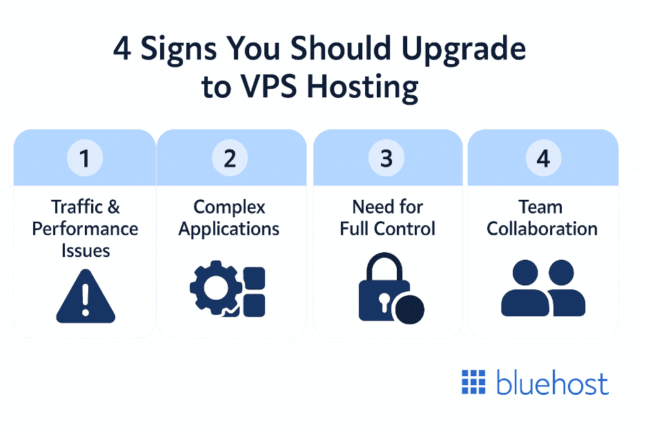 signs to upgrade VPS hosting