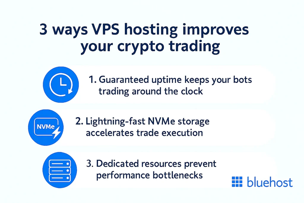 image showing how VPS hosting helps crypto trading