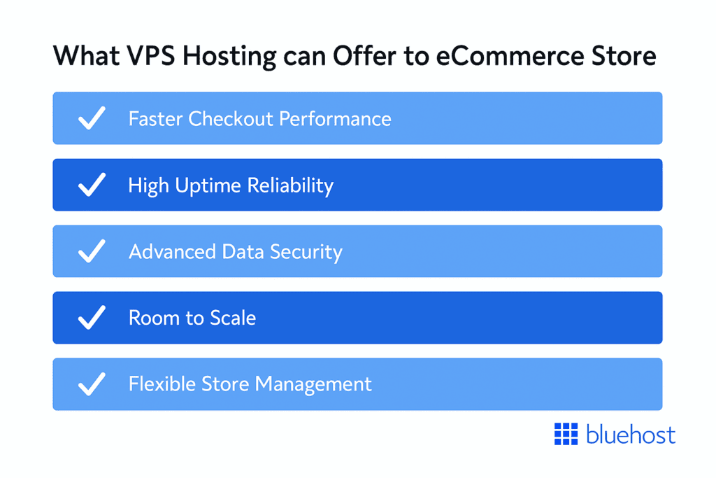 What VPS hosting eCommerce can Offer?