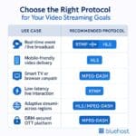 Video Streaming Hosting in 2025: Best Platforms, Tips & Cost Breakdown