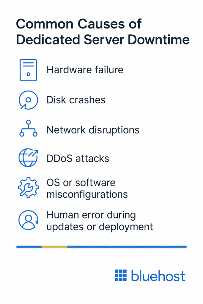 common causes of dedicated server downtime