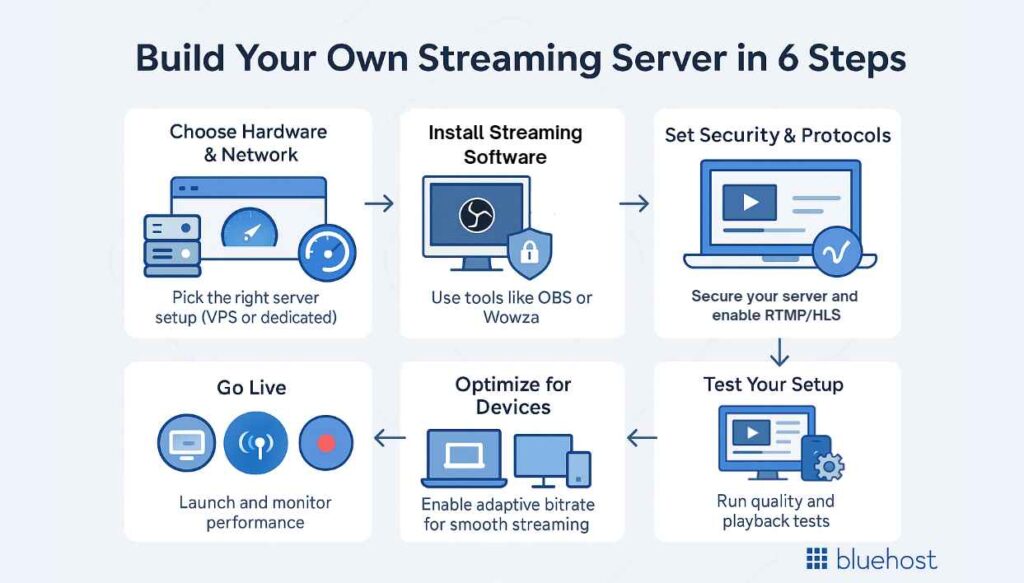 how to build your own video streaming server