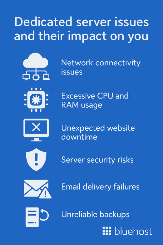 Dedicated server issues and their overall impact