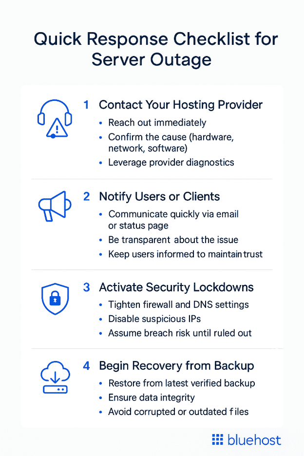 Quick response checklist for server outage