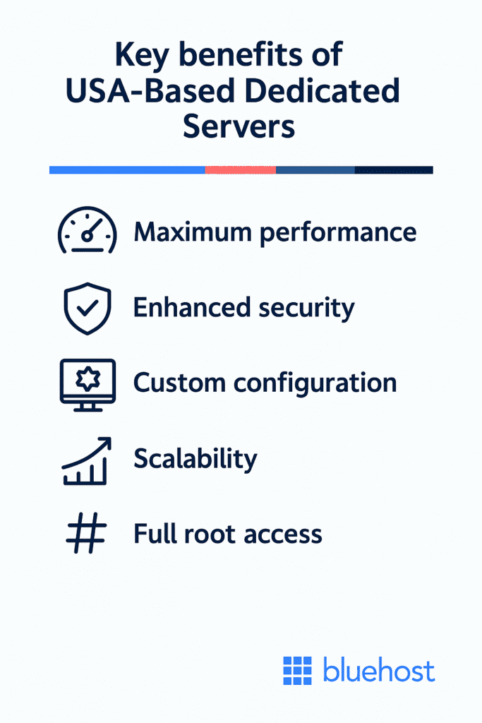key benefits of dedicated servers USA
