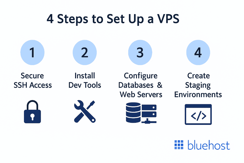 steps to set up VPS