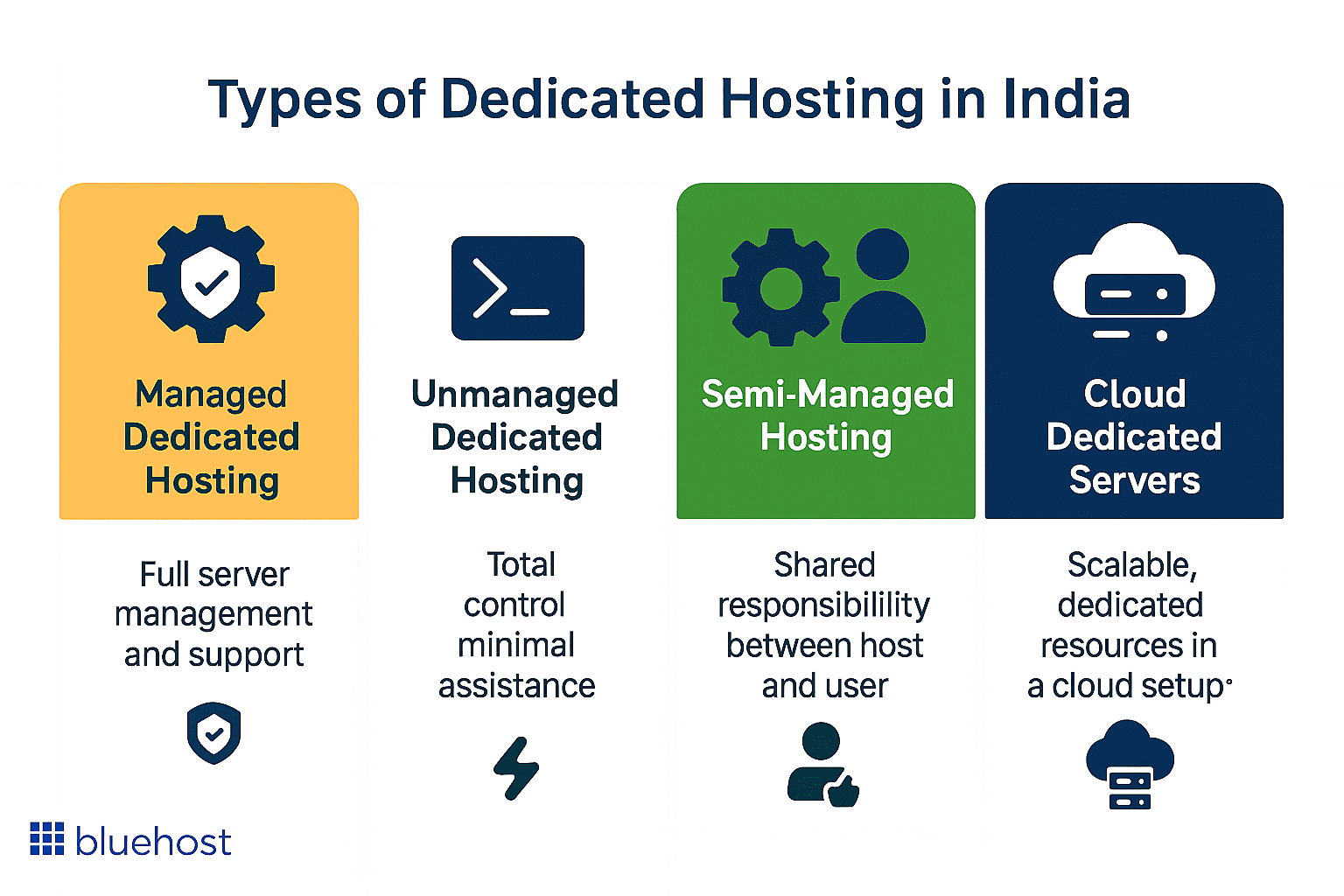 Dedicated Hosting in India: Boost Your Performance, Security & Local ...
