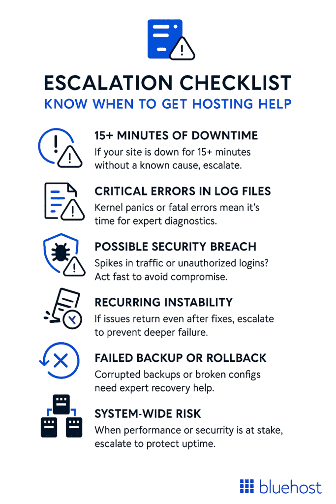 Escalation checklist