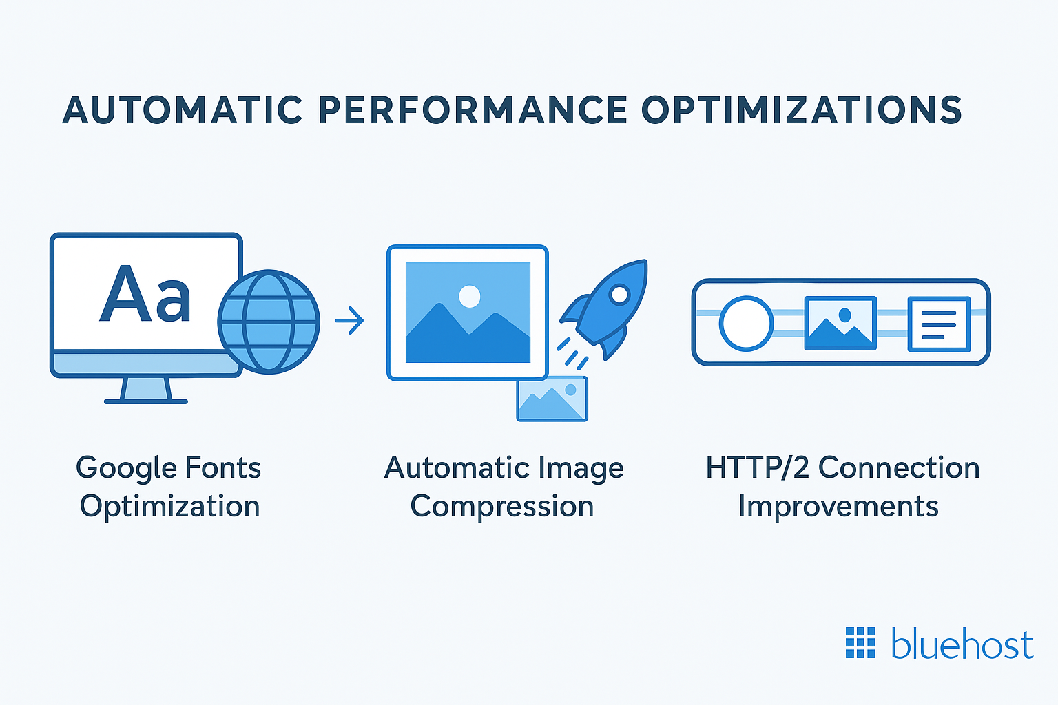 Bluehost Automatic Performance Optimizations