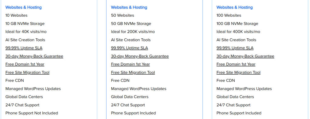 Bluehost shared hosting plans specifications